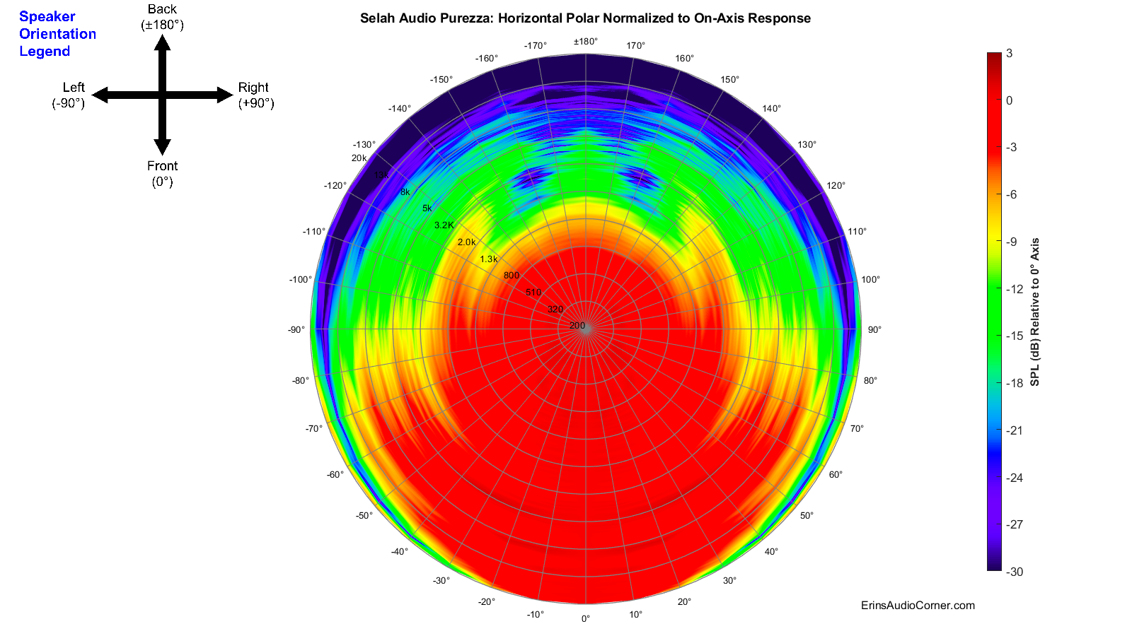 360 horz polar norm